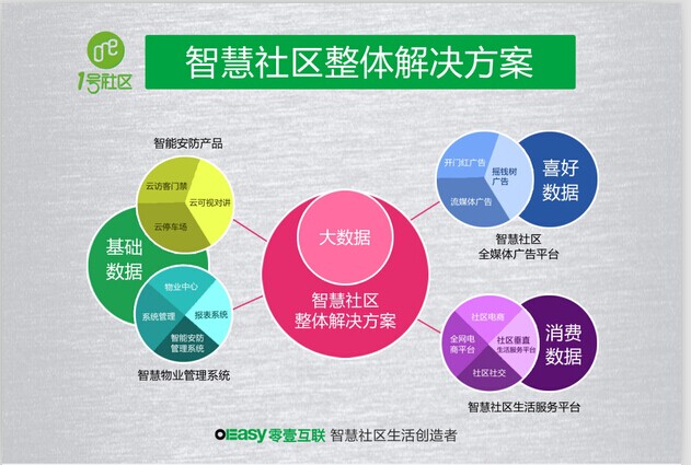 什么是智能用电小区_榆林小区智能用电_智能小区