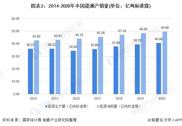 数据中心能耗管理_建筑能耗占全国能耗_一级能耗和二级能耗的区别
