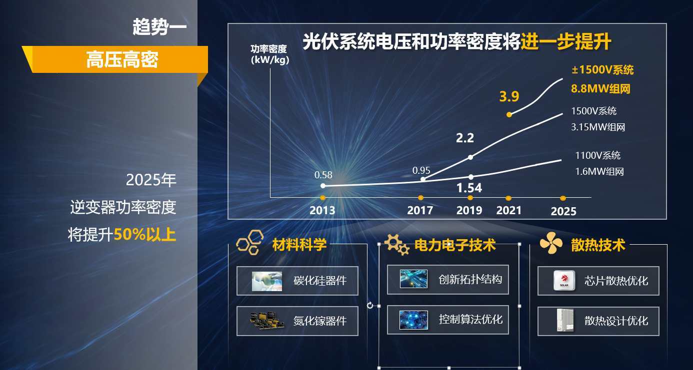 数据中心能耗管理_建筑能耗占全国能耗_一级能耗和二级能耗的区别