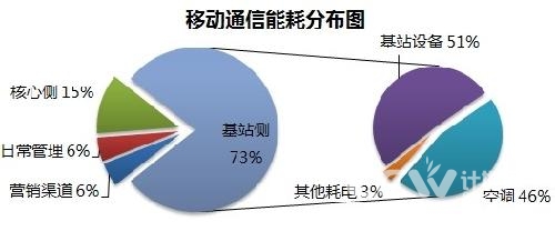 能耗监测维保_能耗监测系统方案_能耗监测管理系统方案