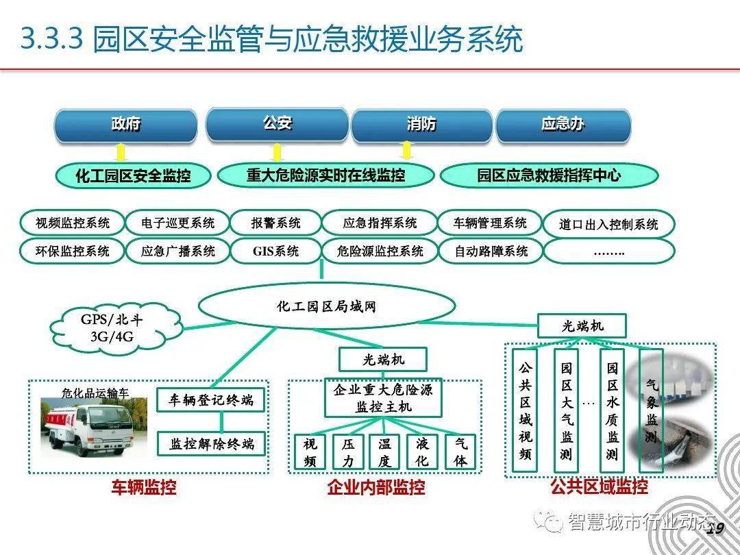 天士力集团天之骄园区综合办公楼_安防智慧产业园区_智慧园区综合管理系统