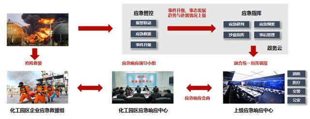 天士力集团天之骄园区综合办公楼_智慧园区综合管理系统_安防智慧产业园区