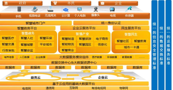 国家智慧城市标准_国家智慧城市_国家 智慧城市 政策