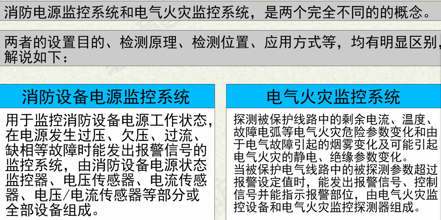 电气火灾监控_电气火灾监控系统设计 施工及验收规范_电气火灾监控系统图