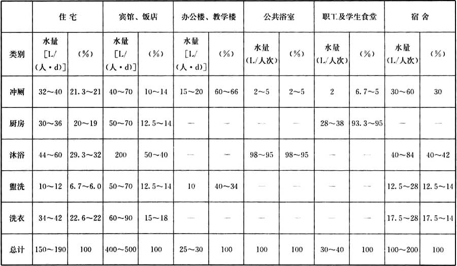 北京写字楼能耗管理系统解决方案_山东能耗管理监测系统_电信能耗划小方案