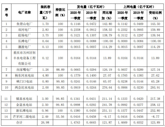 山东能耗管理监测系统_北京写字楼能耗管理系统解决方案_电信能耗划小方案