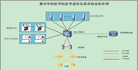 园区体检中心官网_园区圆才网_园区网