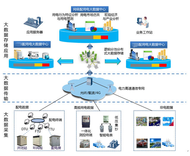 智慧景区智慧服务智慧管理_智慧园区和智能园区_智慧园区管理系统