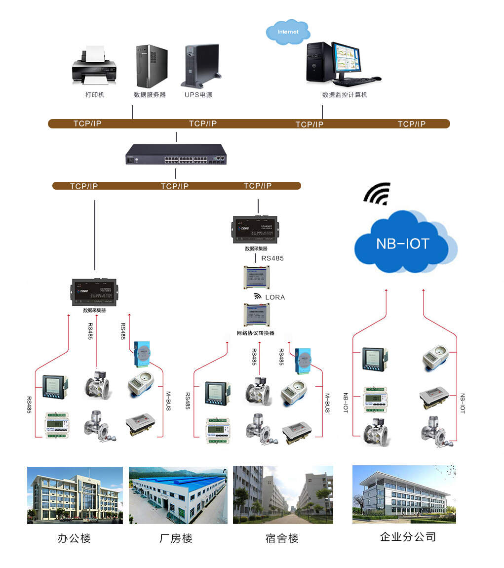 智慧景区智慧服务智慧管理_智慧园区管理系统_智慧园区和智能园区