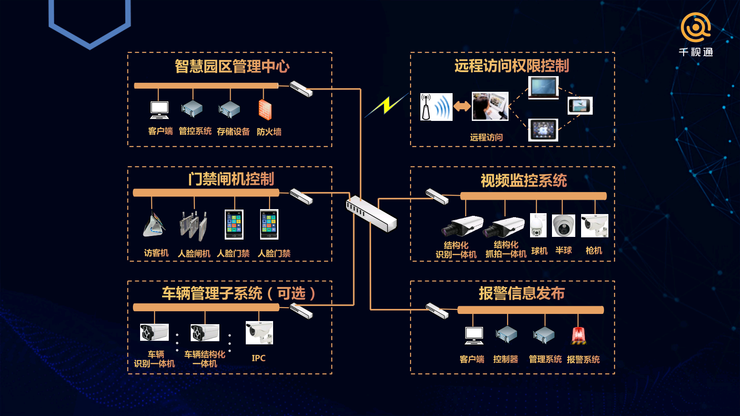 智慧园区管理系统_智慧园区和智能园区_智慧景区智慧服务智慧管理