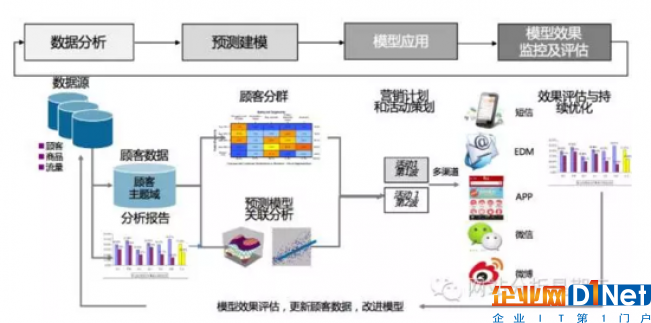 ibms系统 西安协同_ibms集成管理系统造价_智能楼宇系统ibms