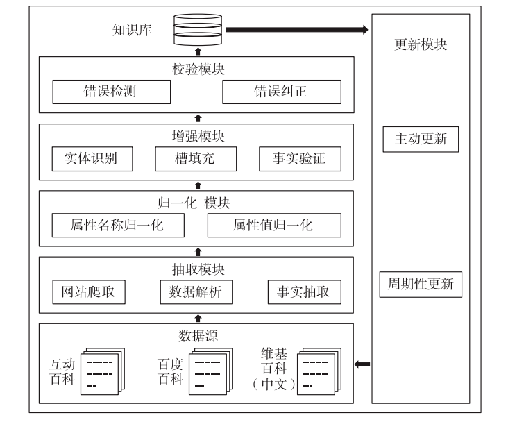 智能楼宇系统ibms_ibms集成管理系统造价_ibms系统 西安协同