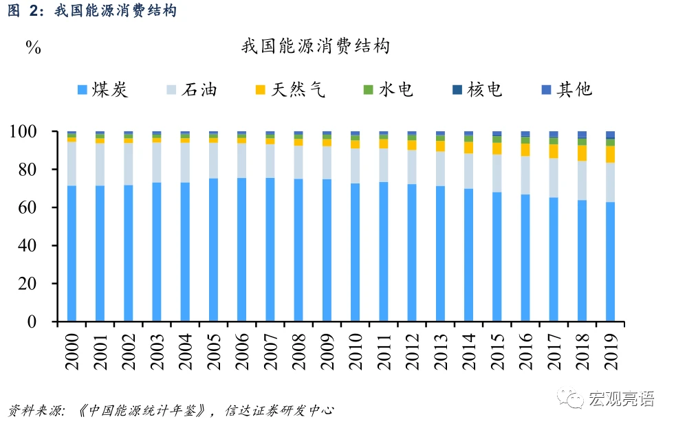 湿法脱硫制浆系统能耗_能耗计量管理系统_公共建筑能耗限额管理