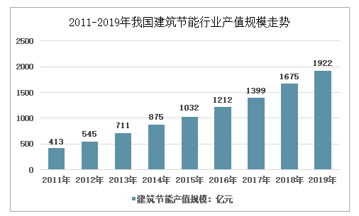 北京市旅馆类建筑空调能耗现状调查与分析_建筑能耗管理_建筑能耗是指