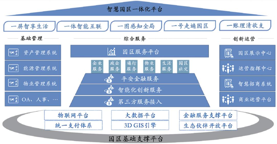 苏州园区智慧安监_智慧园区上海_2016中国智慧园区运营·上海峰会