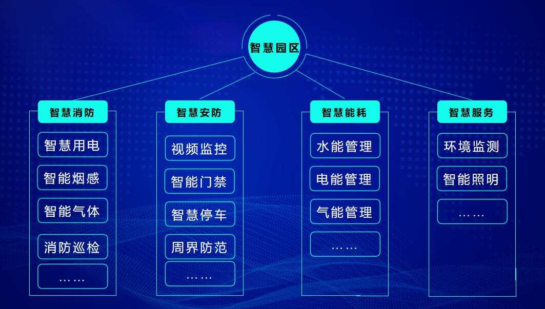 武汉普罗格集成科技有限公司 概况_哈克贝利芬历险记的国内研究概况_ibms智能集成系统国内概况