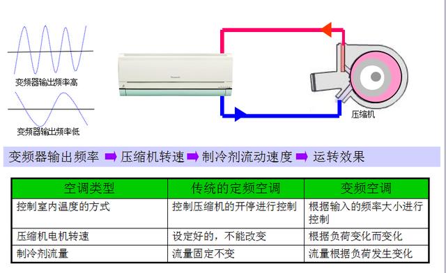 江森自控约克(无锡)空调冷冻设备有限公司_江森自控约克空调待遇_空调楼宇自控