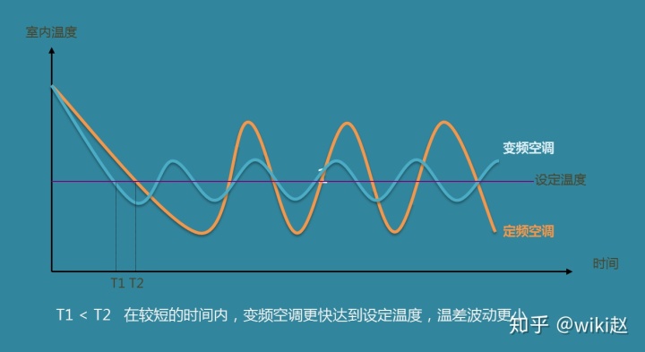 空调楼宇自控_江森自控约克空调待遇_江森自控约克(无锡)空调冷冻设备有限公司