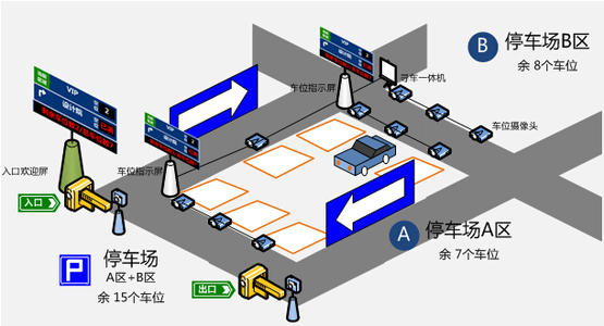 智能化停车场系统功能