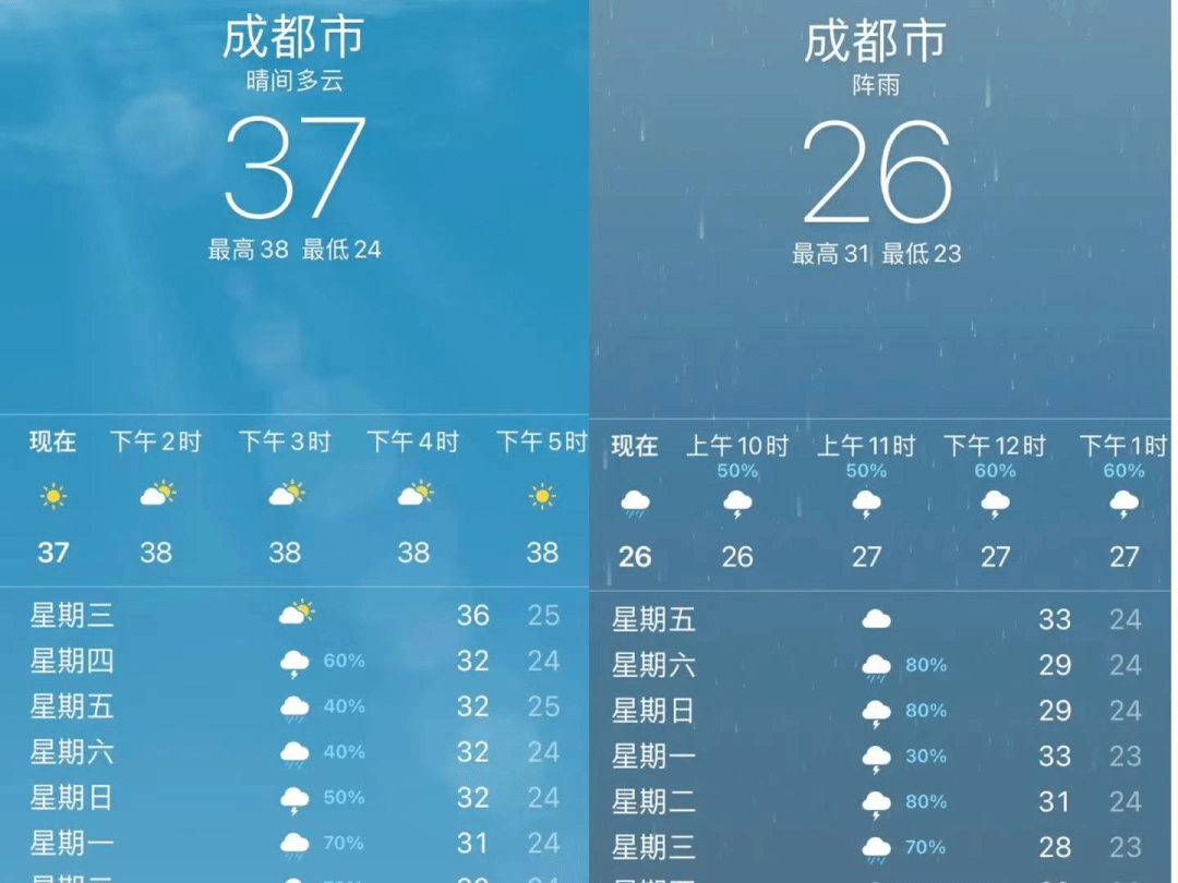 智慧气象_山西省气象局机关环境气象业务服务平台采购项目 超图_慈溪气象2345气象