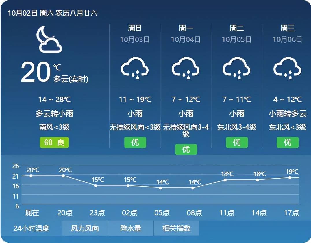 山西省气象局机关环境气象业务服务平台采购项目 超图_智慧气象_慈溪气象2345气象