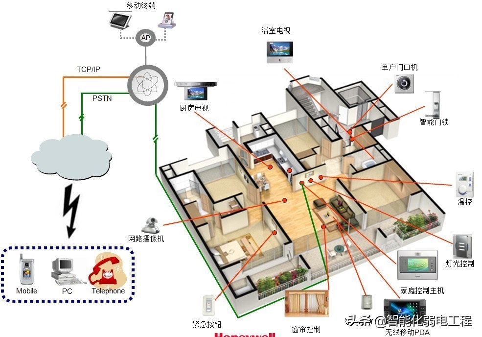 某高端小区弱电智能家居系统设计方案