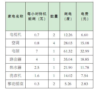 能耗监测维保_能耗监测系统方案_企业能耗监测管理系统