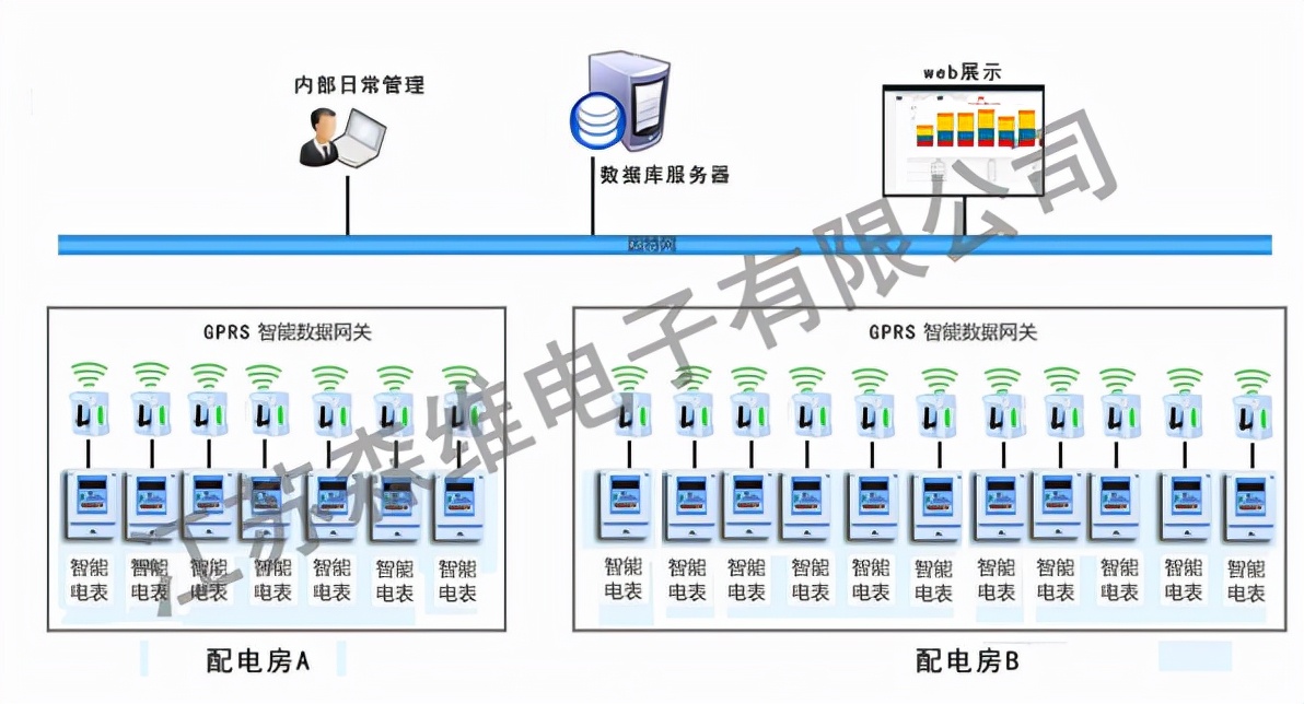 能效监测---您的企业做了吗？