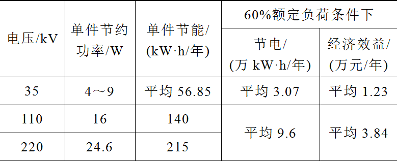 能耗监测维保_企业能耗监测管理系统_能耗监测系统方案