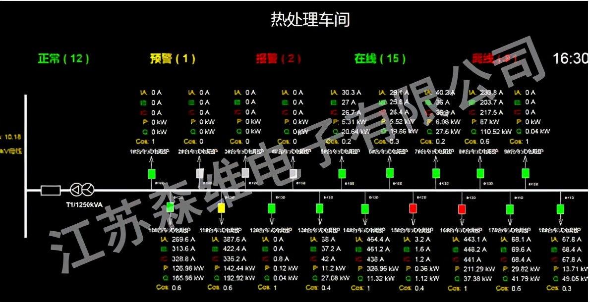 能效监测---您的企业做了吗？