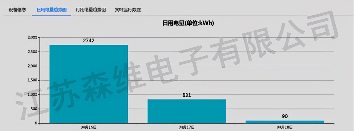 能效监测---您的企业做了吗？