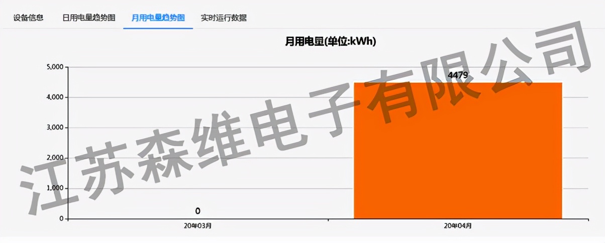 能效监测---您的企业做了吗？