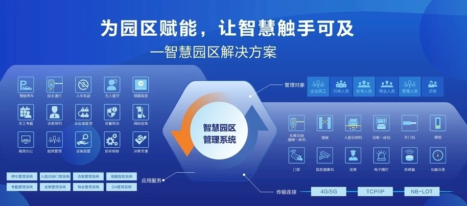智慧园区如何体现智慧_苏州园区智慧安监_园区智慧社区