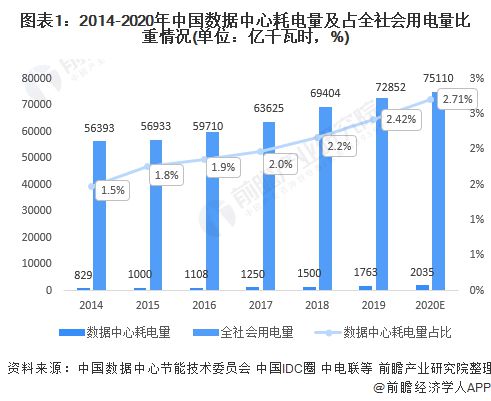冰箱1级能耗和2级能耗_山东能耗管理监测系统_数据中心能耗管理