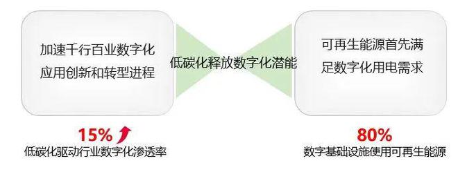碳排放交易管理暂行办法_航企能耗与碳排放管理_企航管理咨询公司骗局