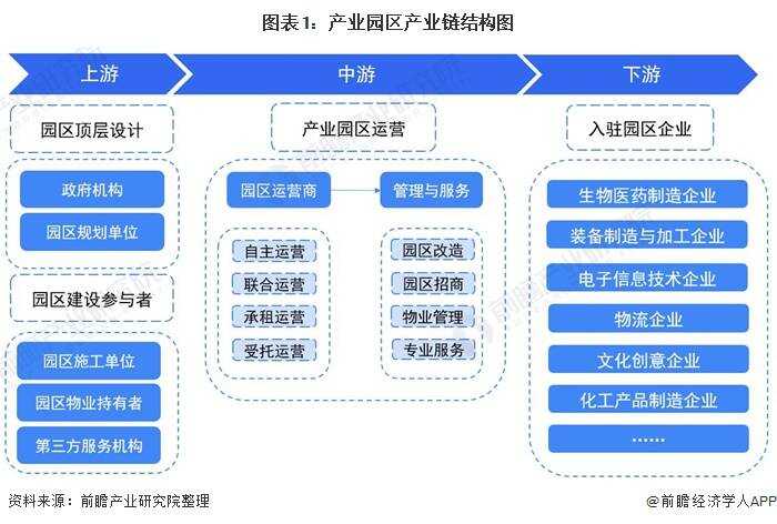 智慧园区综合管理平台大华_天安云谷智慧园区平台_智慧园区企业服务平台