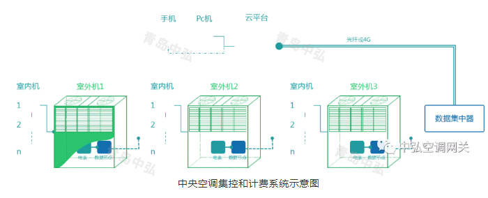 江森自控日立空调_空调楼宇自控_江森自控 空调