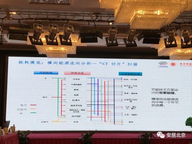 急！划“用能红线” 通报奖惩名单 北京1.7亿公建急需节能改造