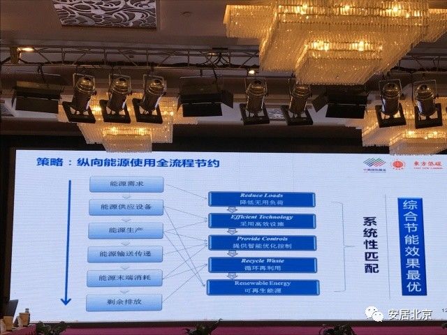 急！划“用能红线” 通报奖惩名单 北京1.7亿公建急需节能改造