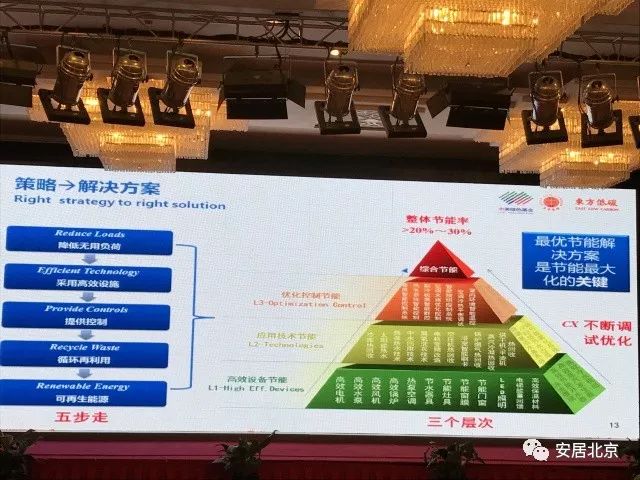 急！划“用能红线” 通报奖惩名单 北京1.7亿公建急需节能改造