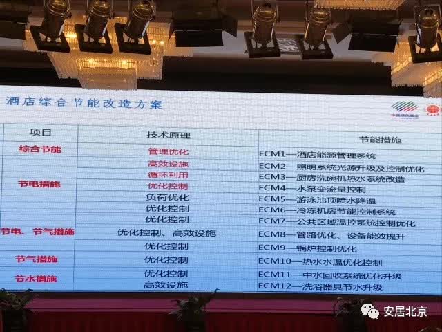 急！划“用能红线” 通报奖惩名单 北京1.7亿公建急需节能改造