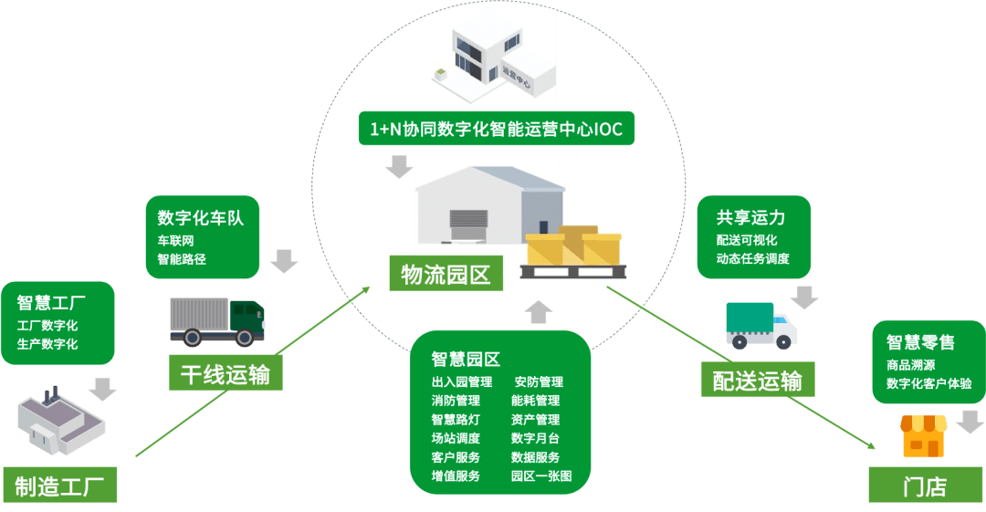 智慧园区上海_智慧园区园区规划解决方案_2016中国智慧园区运营·上海峰会