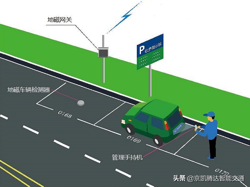 太智能了，现代人真是少不了物联网停车场的设计
