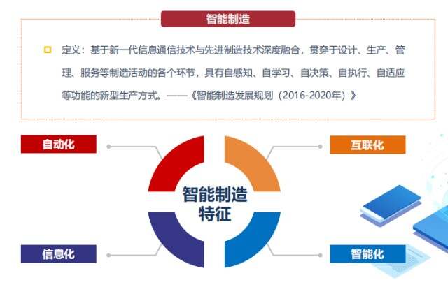 ibms智能集成系统国内概况_ibms系统 西安协同_ibms集成surewin sh