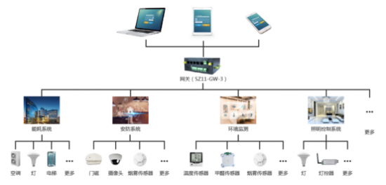 建筑能耗_超低能耗建筑原理_建筑能耗管理