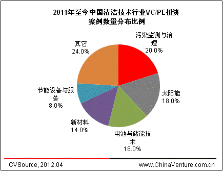 山东能耗管理监测系统_临沂焦化公司能耗管理系统_能耗管理平台