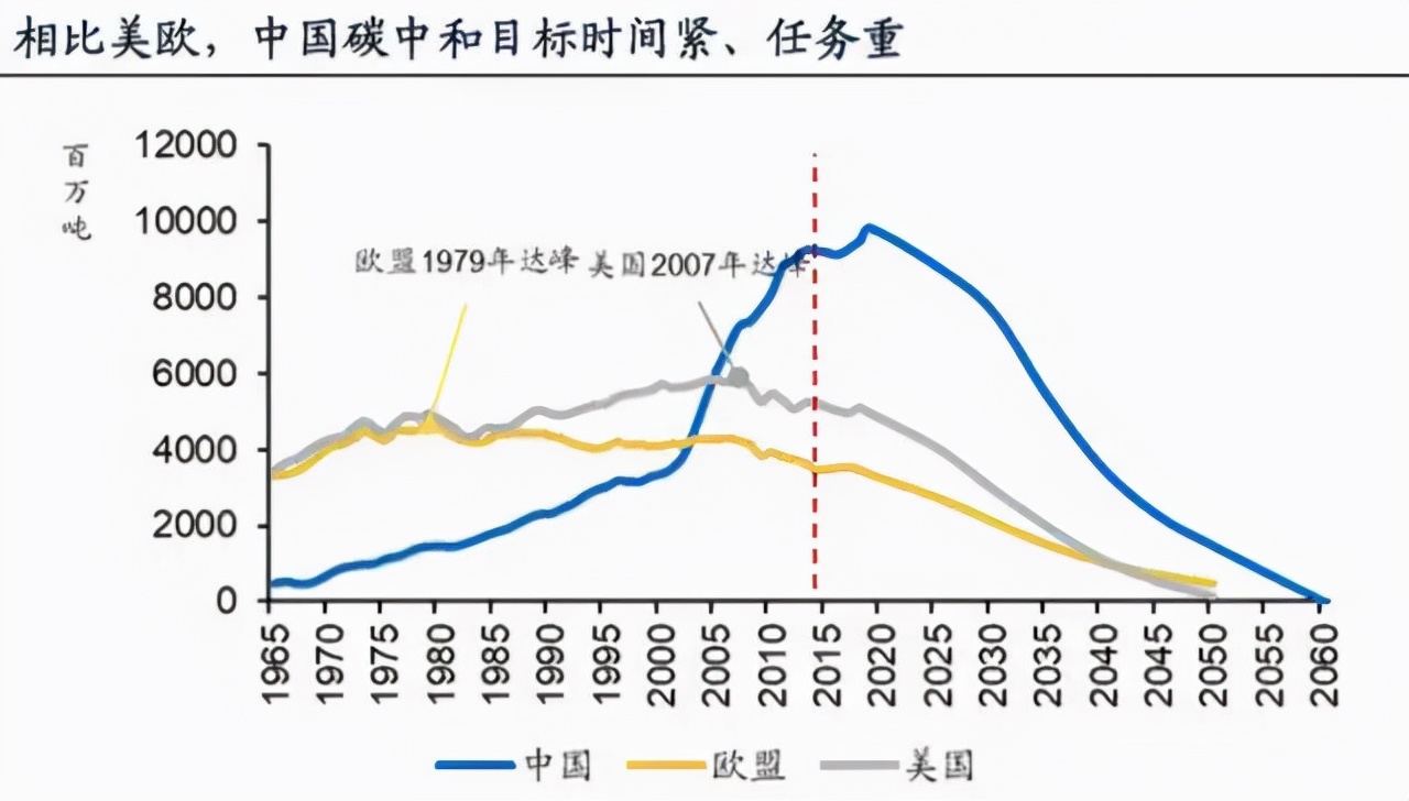 大范围“限电令”重磅出击，工厂紧急停工，到底怎么了？