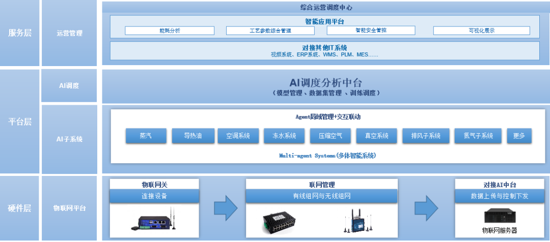 大范围“限电令”重磅出击，工厂紧急停工，到底怎么了？