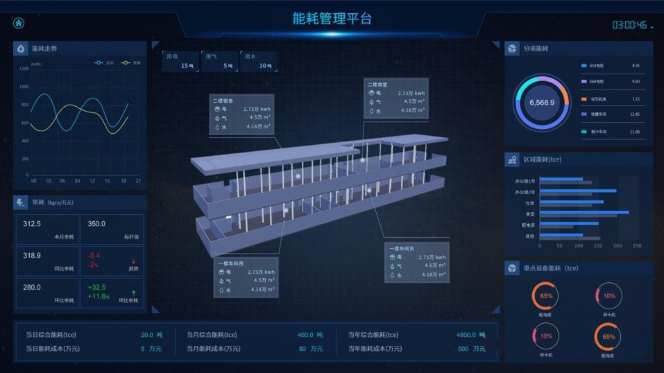 大范围“限电令”重磅出击，工厂紧急停工，到底怎么了？