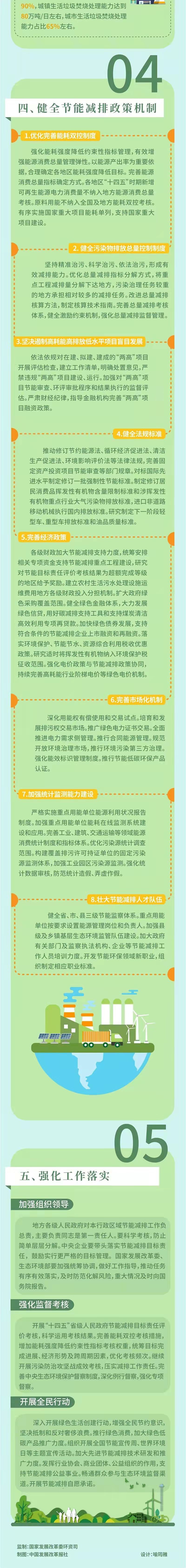 “十四五”时期节能减排“路线图”发布